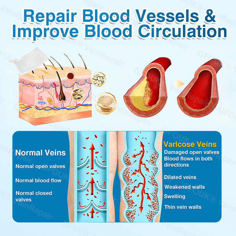 🇨🇦🏆✅️🏃GFOUK® VeinRepair Microneedle Patch Roll⚡Instant Relief, Long-Term Results
