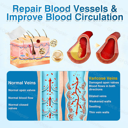🇨🇦🏆✅️🏃GFOUK® VeinRepair Microneedle Patch Roll⚡Instant Relief, Long-Term Results