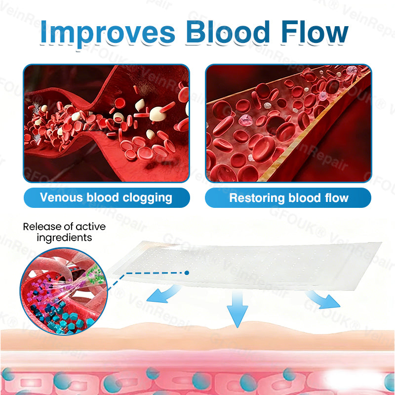 🇨🇦🏆✅️🏃GFOUK® VeinRepair Microneedle Patch Roll⚡Instant Relief, Long-Term Results