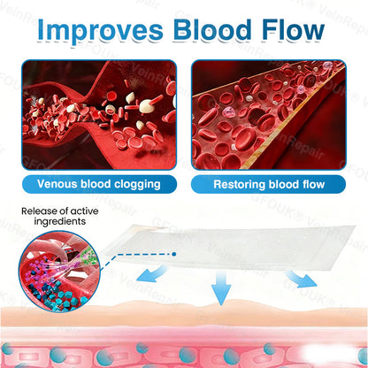 🇨🇦🏆✅️🏃GFOUK® VeinRepair Microneedle Patch Roll⚡Instant Relief, Long-Term Results