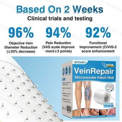 🇨🇦🏆✅️🏃GFOUK® VeinRepair Microneedle Patch Roll⚡Instant Relief, Long-Term Results